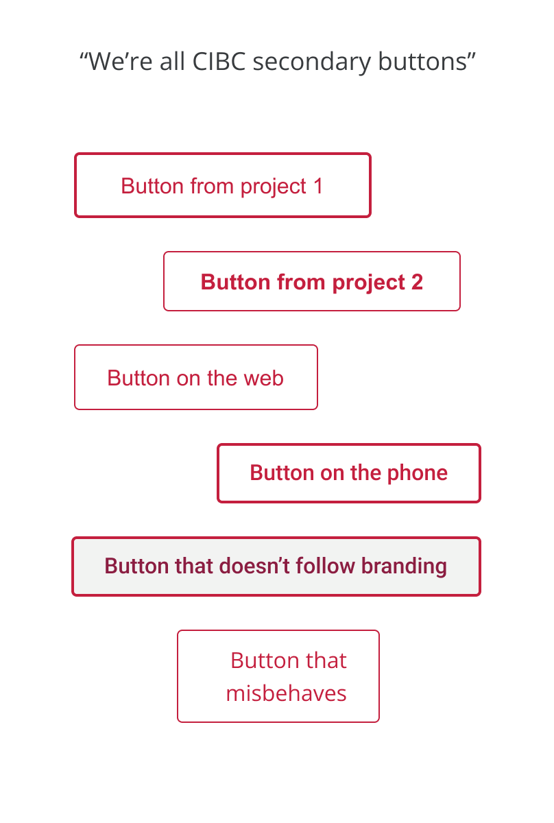 A Design System for CIBC Digital – Lyndon Pan